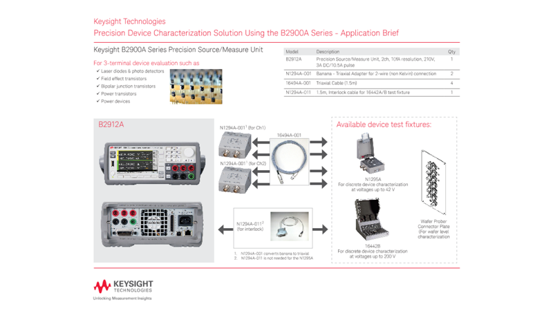 Device Characterization Solution Using the B2900A Series